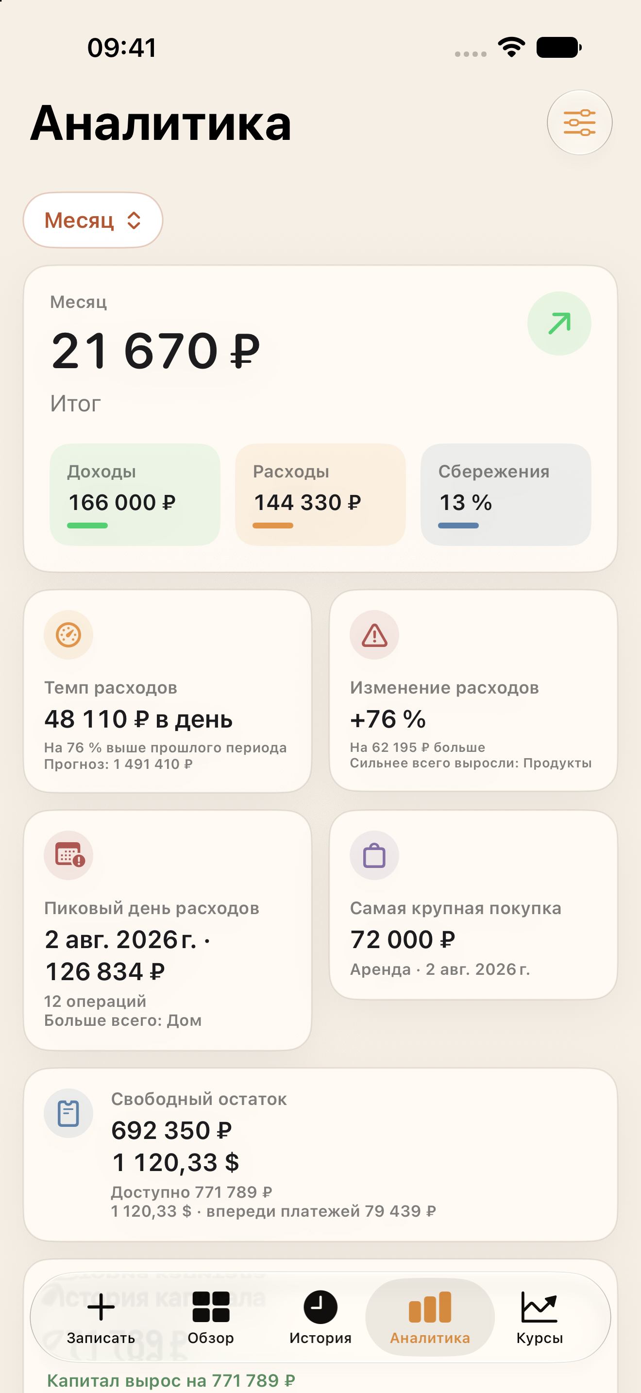 Аналитика — сводка за период