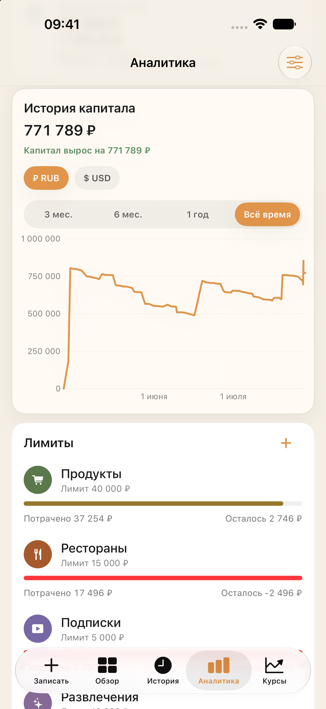 Аналитика — история капитала и лимиты