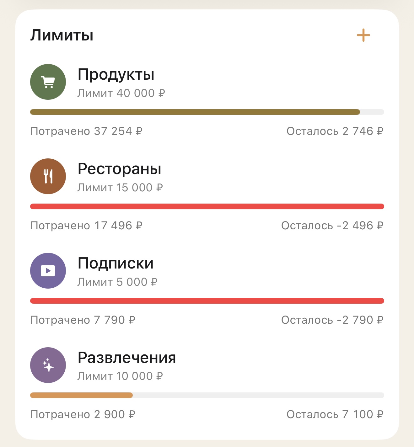 Список лимитов по категориям с прогрессом